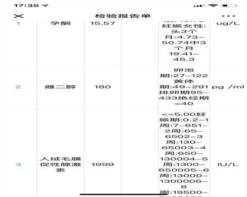 国内人工代孕公司,附件炎会引起白带增多吗（白带常规检查怎么做）